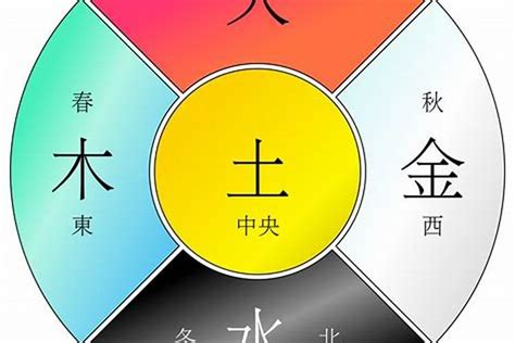 金木水火土 五行|金木水火土五行的本质是什么？